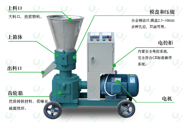 中小型顆粒飼料機結構圖 中小型顆粒飼料機結構圖