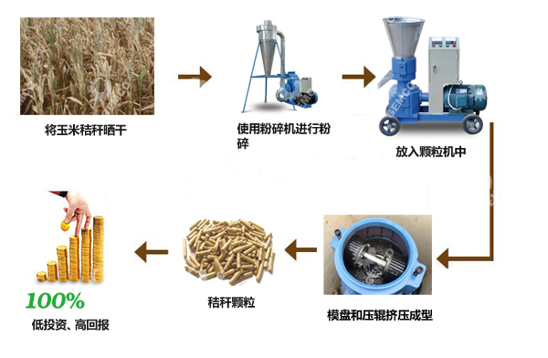 玉米秸稈飼料顆粒機工作原理 玉米秸稈飼料顆粒機工作原理