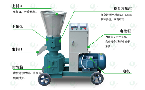 豬飼料秸稈顆粒機結構圖 豬飼料秸稈顆粒機結構圖